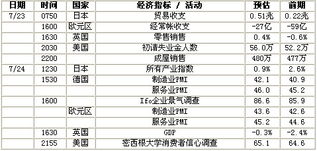 亚洲金融集团排名前十名分别如下：