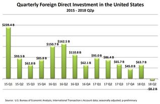 海外投资是什么意思