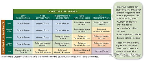 最优投资组合的构建有哪些步骤