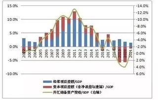 全球经济状况对中国贸易收支的影响