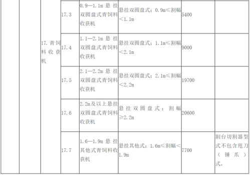 中央财政2023年公卫山东省绩效项目表