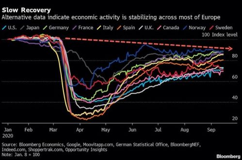 欧洲经济下降