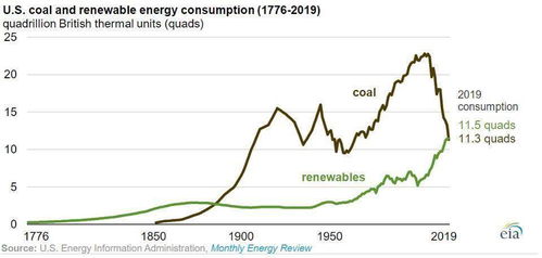 可再生能源的投资回收期