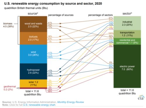 可再生能源占能源消费总量