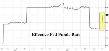 美联储基准利率是什么利率