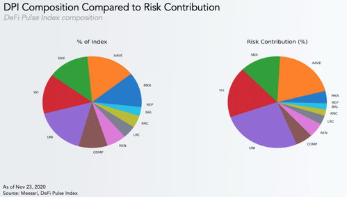 投资组合的风险怎么算收益