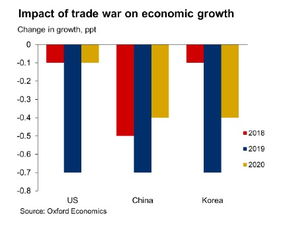 贸易战持续下去对中国的影响是什么