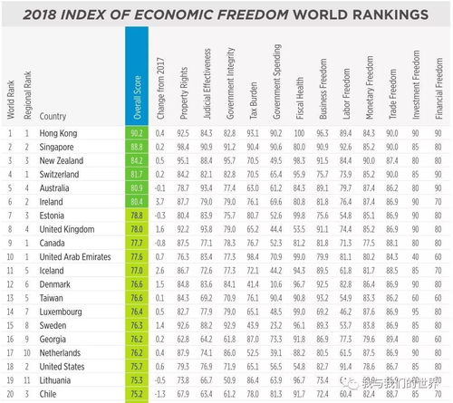 全球最新经济排名榜