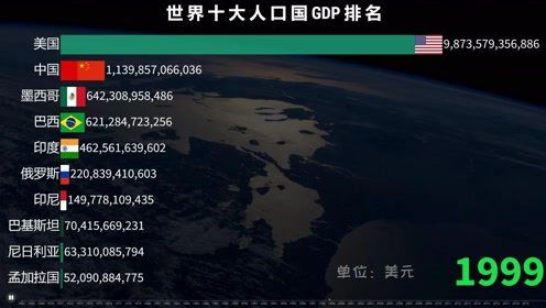 全球经济排行榜
