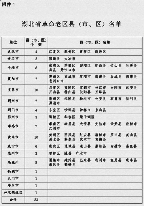河南省革命老区县市名单