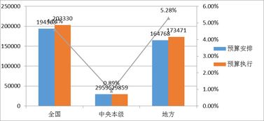 中国财政预算比例：洞察数字背后的经济格局