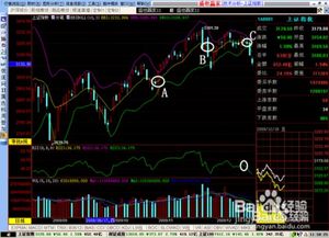 如何进行股票选股：基本面分析、技术面分析、市场面分析及综合分析法