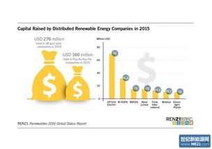 可再生能源的投资价值包括以下几个方面：
