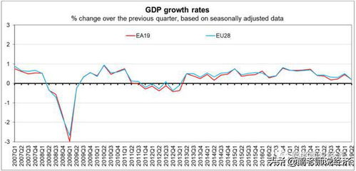 欧洲经济增长为何停滞的原因
