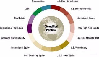 多元化的投资方式