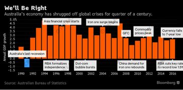 欧洲经济为什么衰退那么快