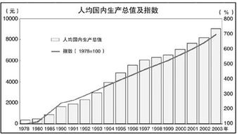 中国财政支出占gdp比重年鉴
