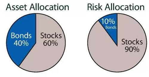 资产风险管理理论概念
